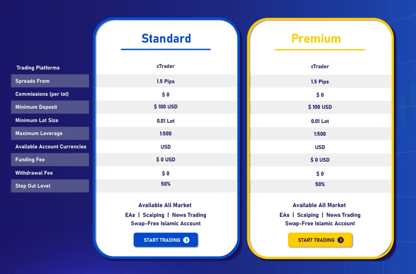 Account Types Account Types