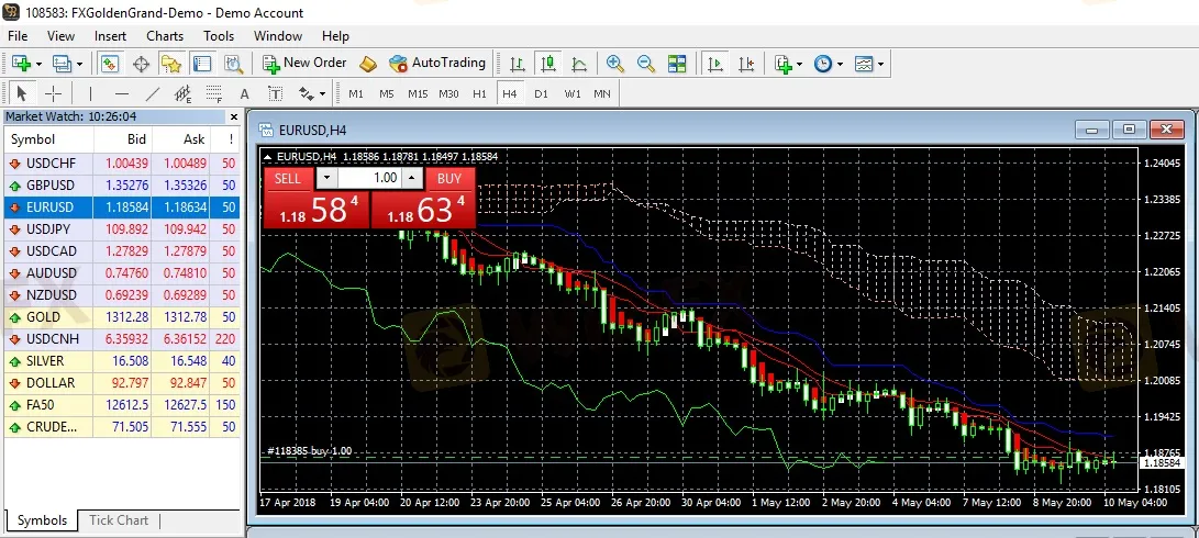 GGPM Üzerinde Ne İşlem Yapabilirim?