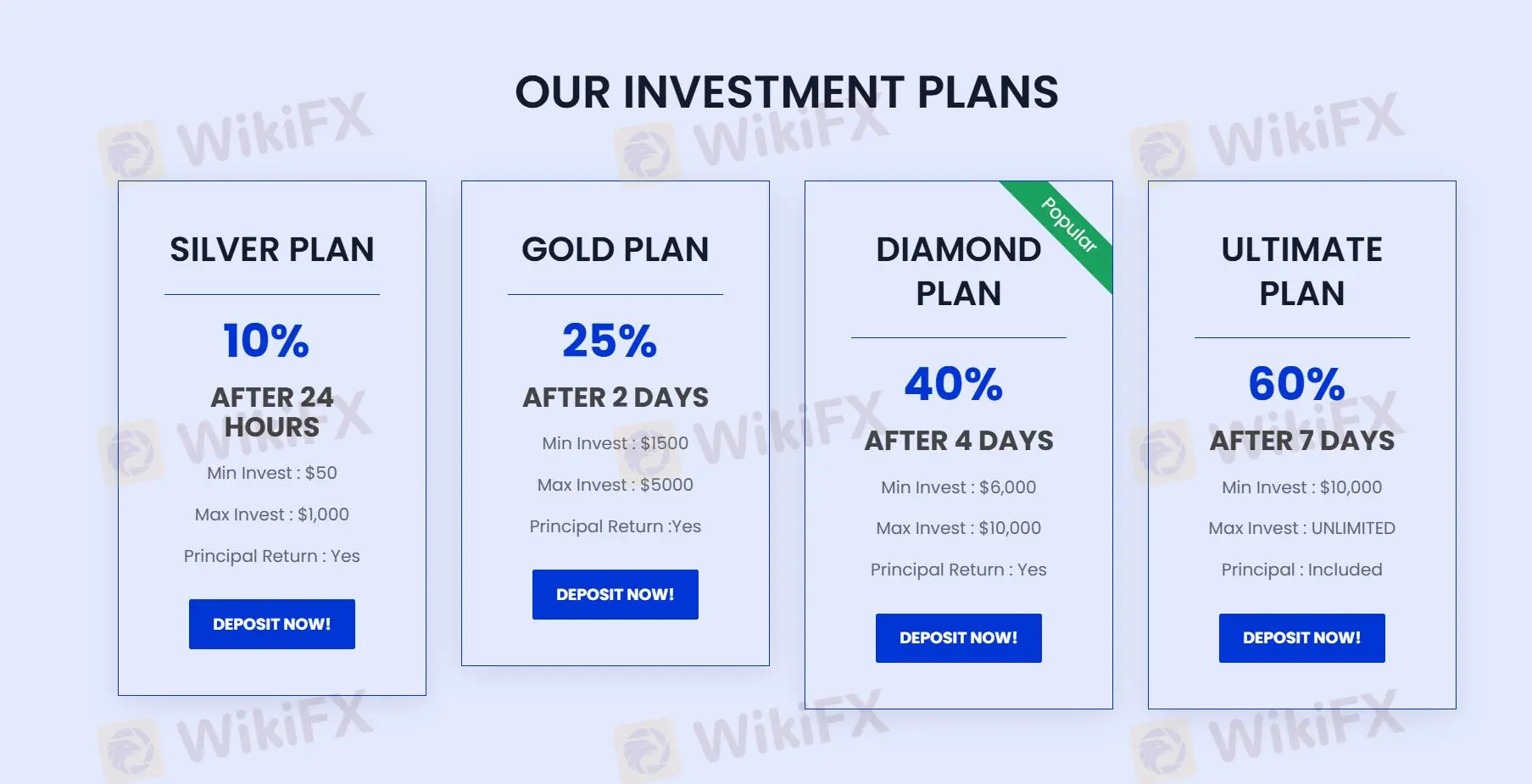 Account comparison