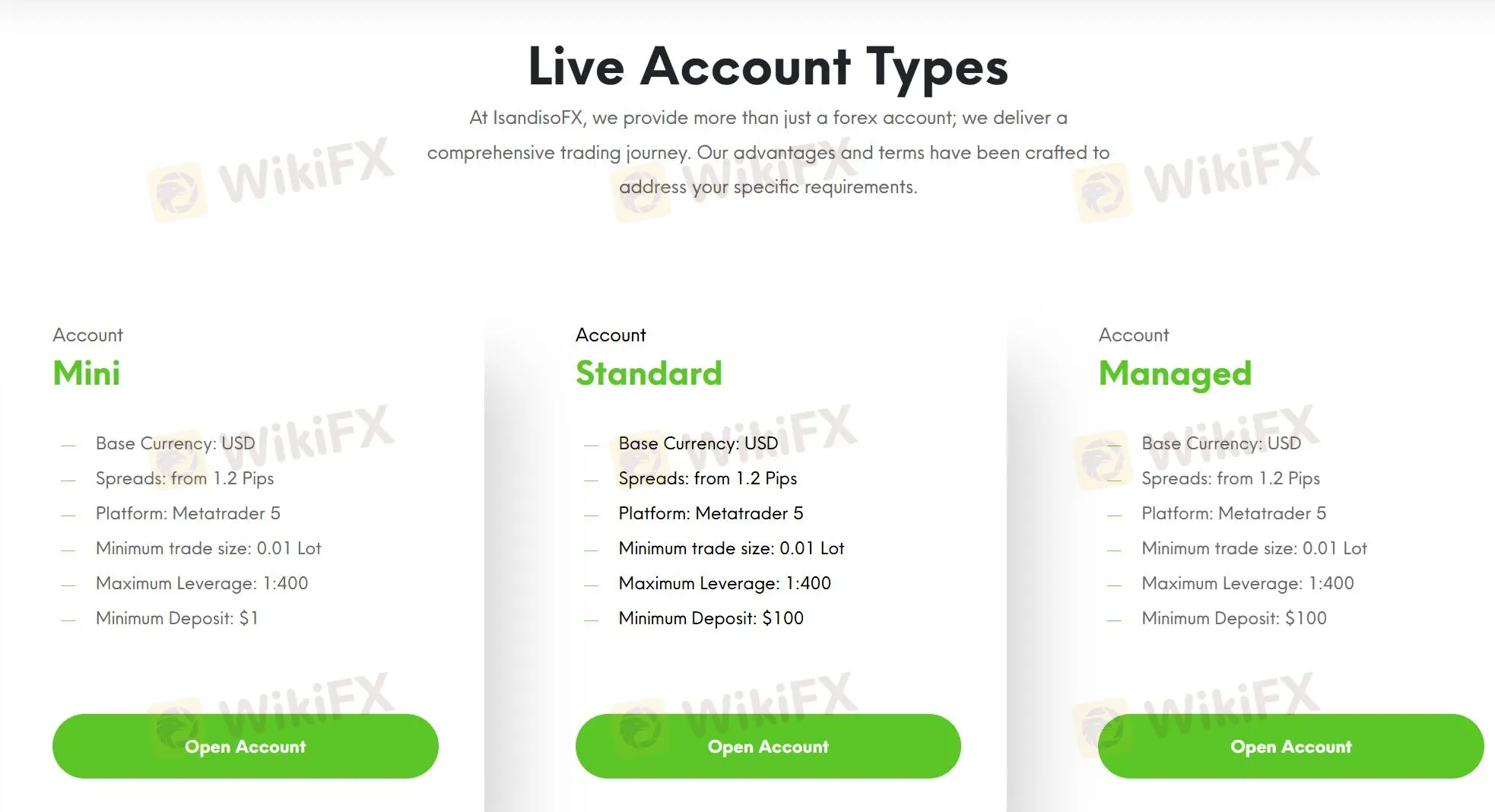 Account comparison