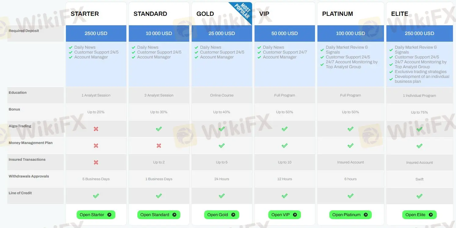 Account Types