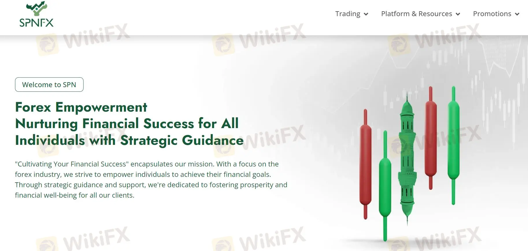 SPN FX ข้อมูล SPN FX ข้อมูล