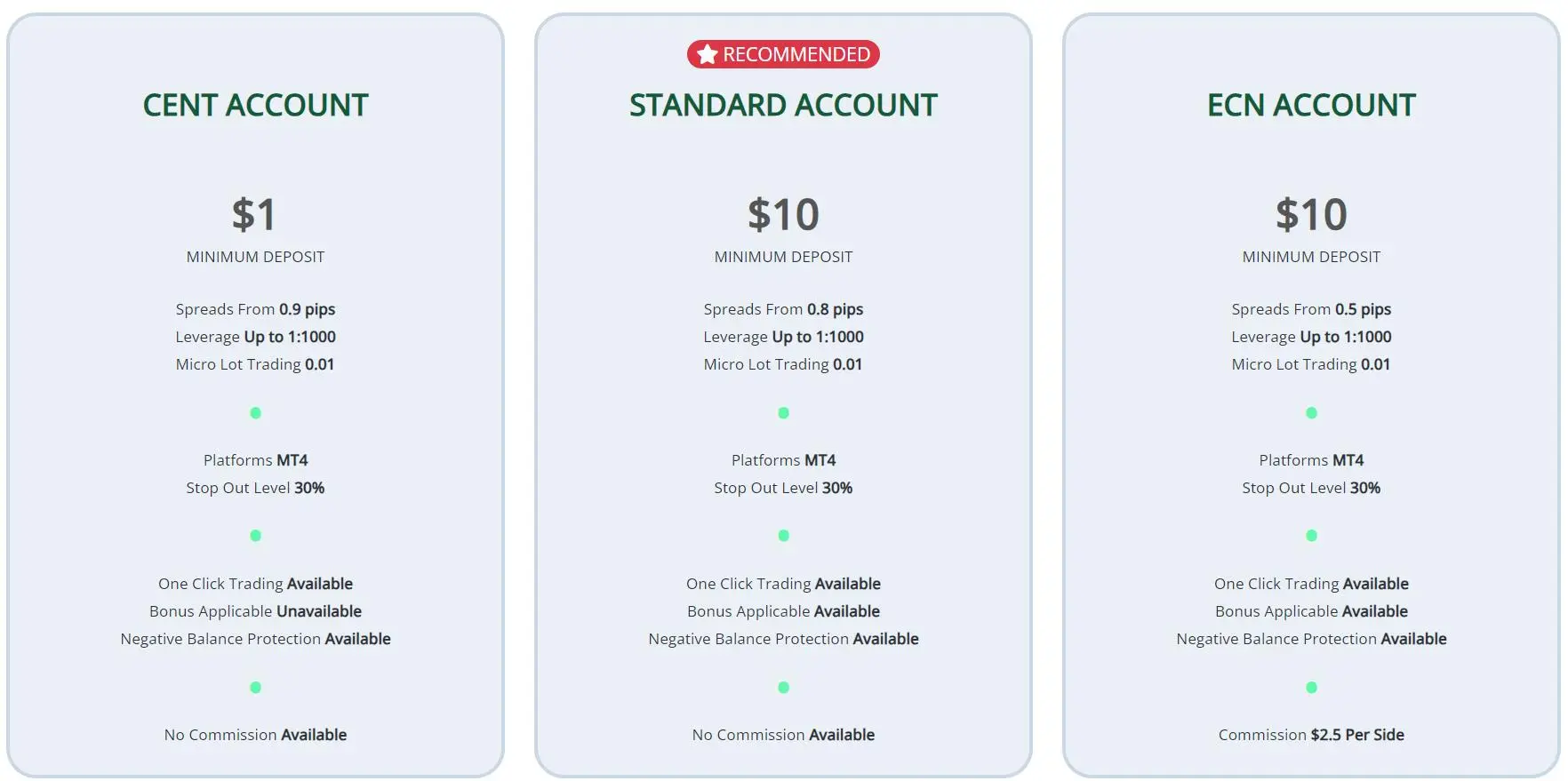 Account Type