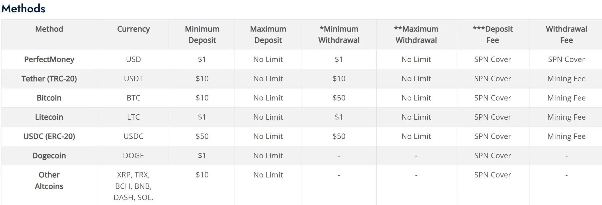 Deposit and Withdrawal
