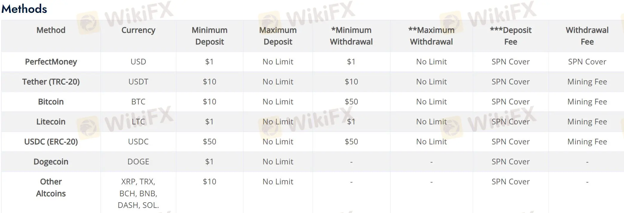 입금 및 출금 입금 및 출금