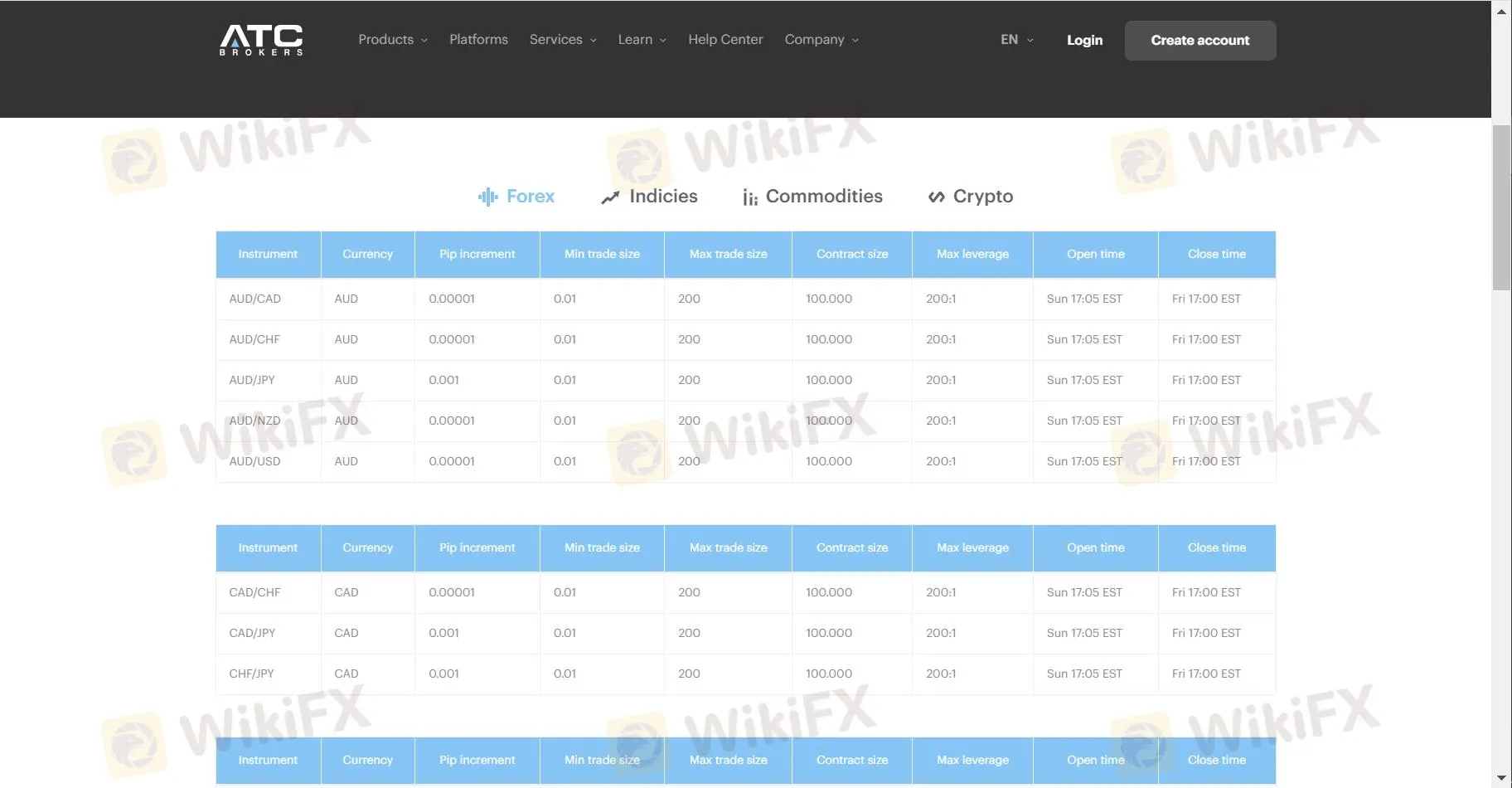 Bạn có thể giao dịch gì trên ATC BROKERS? Bạn có thể giao dịch gì trên ATC BROKERS?