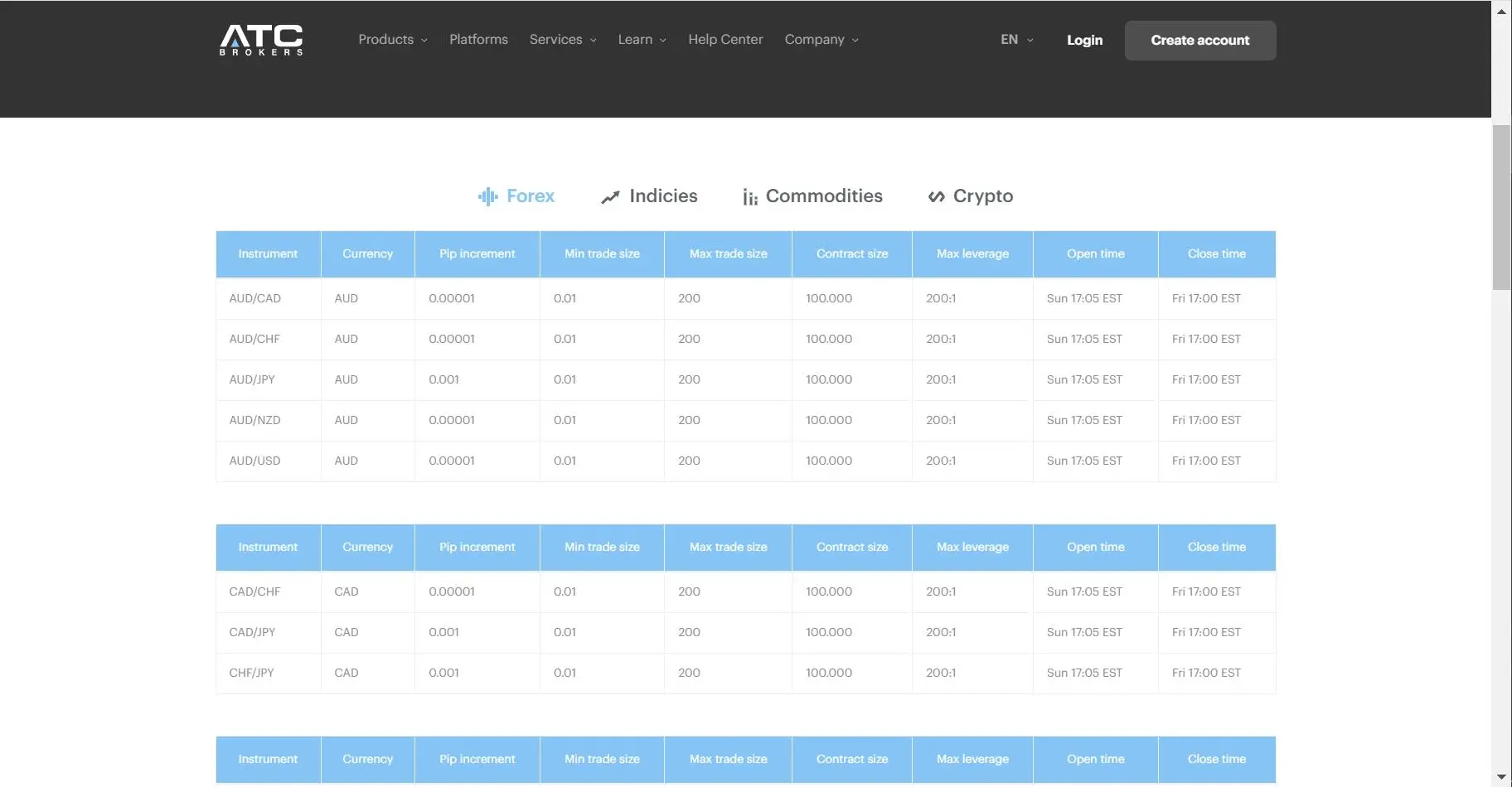 What Can I Trade on ATC BROKERS?