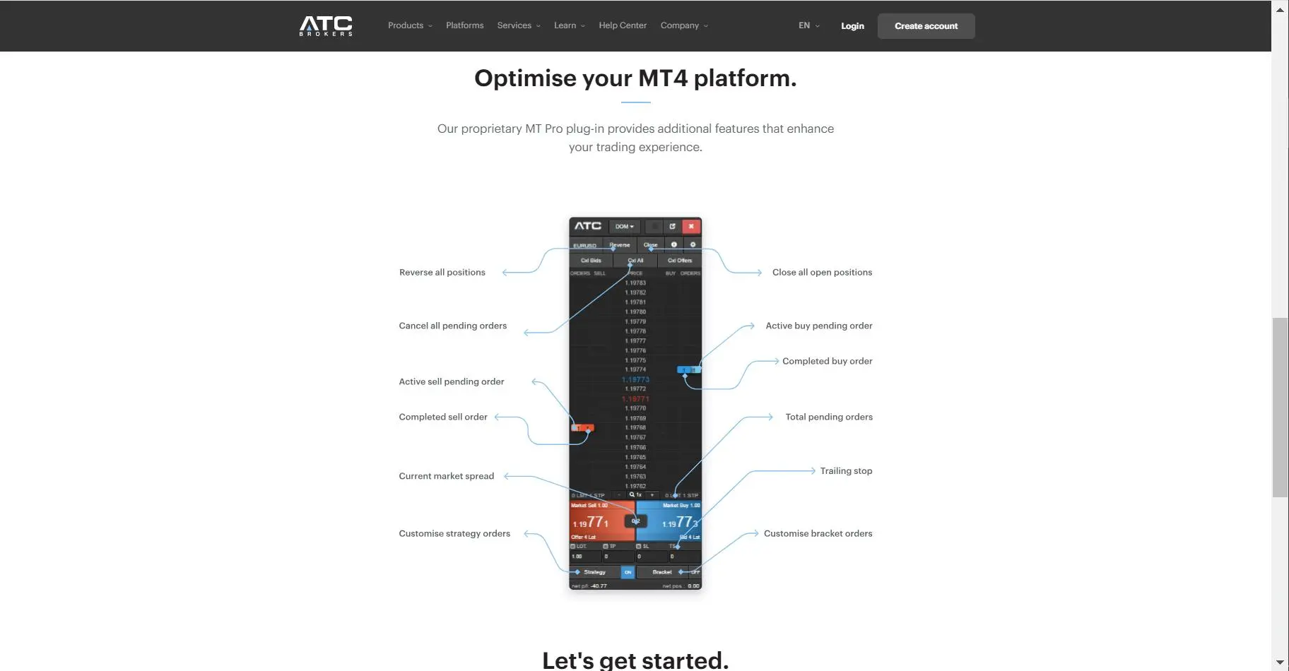 MT4
