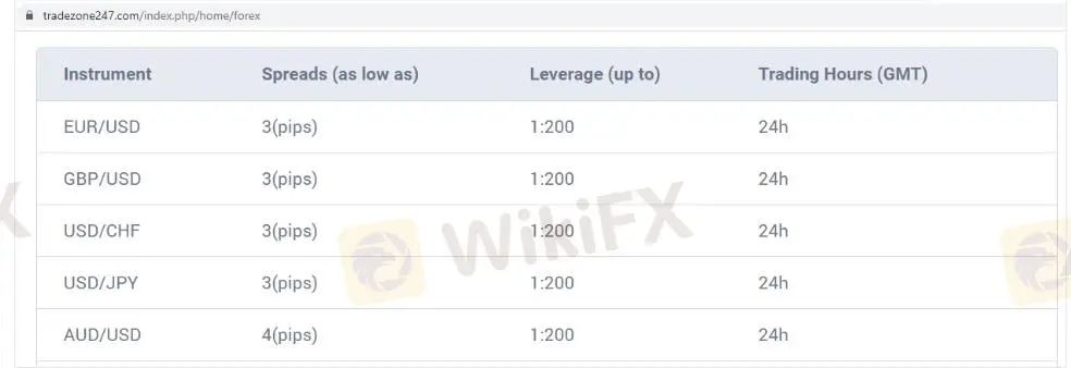 Spreads & Leverage