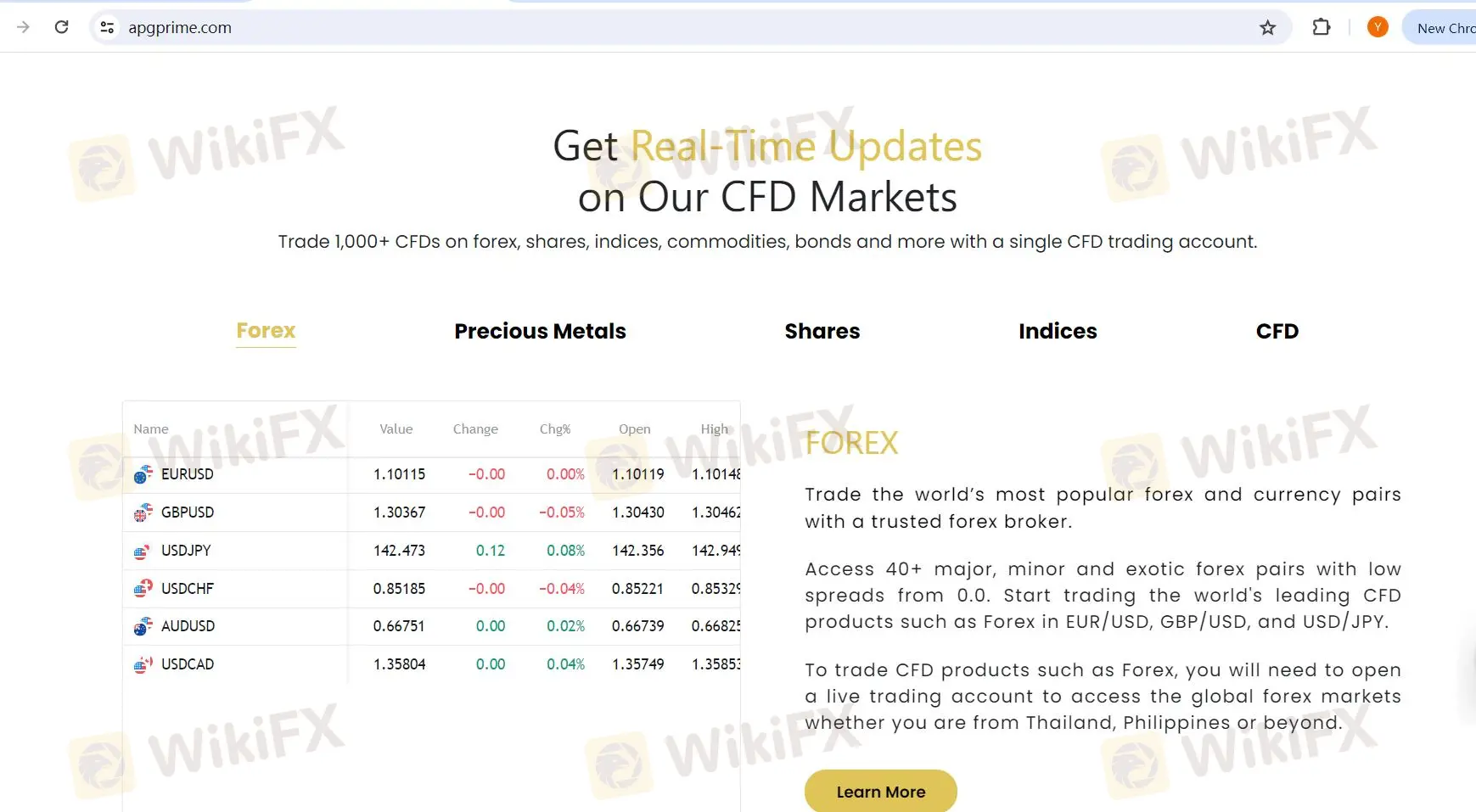 What Can I Trade on APG PRIME?