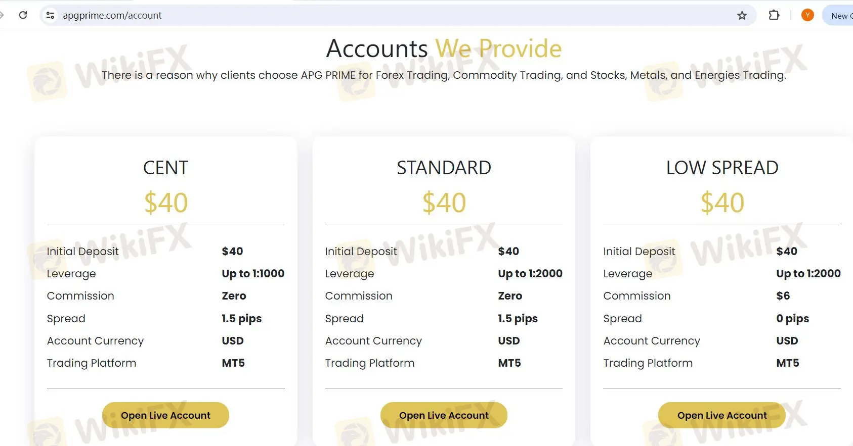 Account comparison