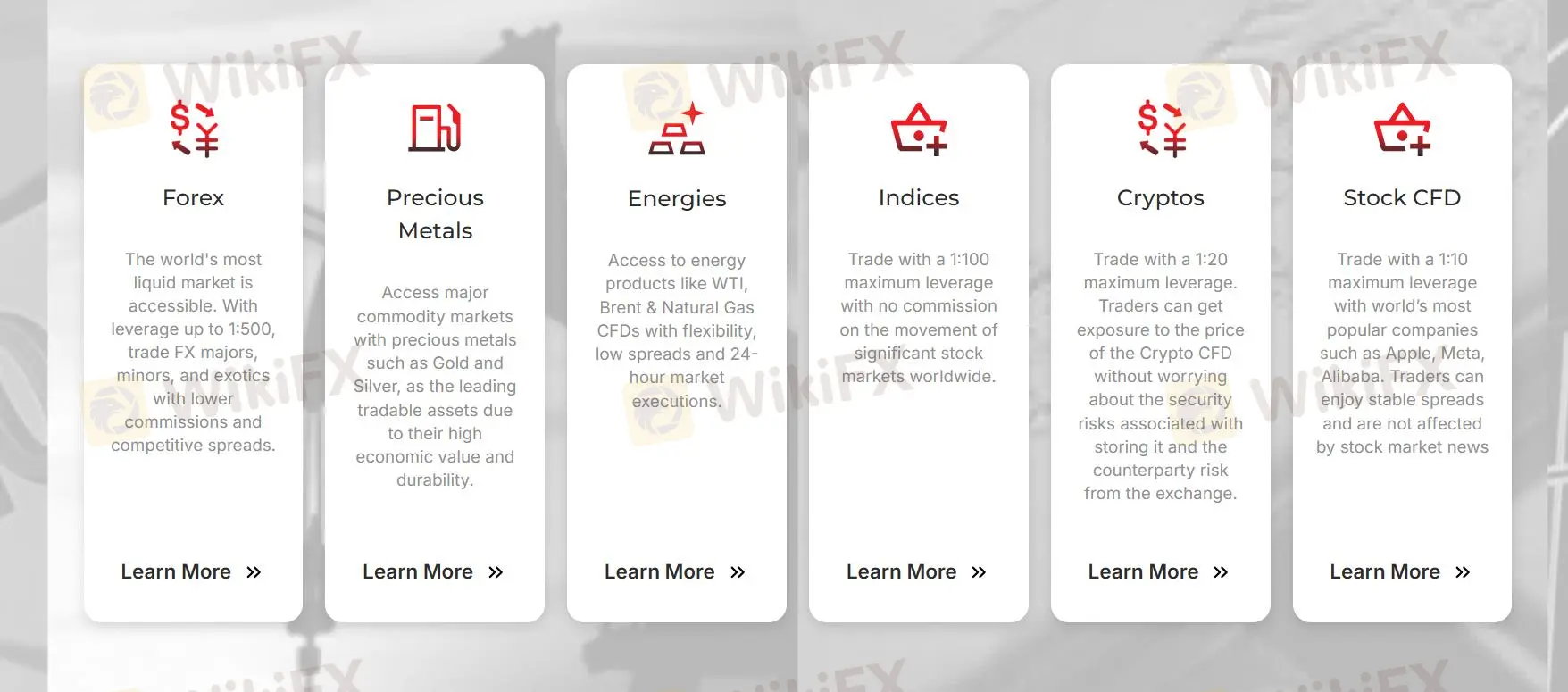 我可以在ETO Markets上交易什么？