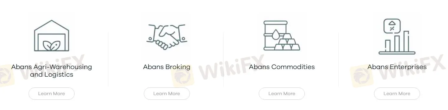 What Can I Trade on Abans?