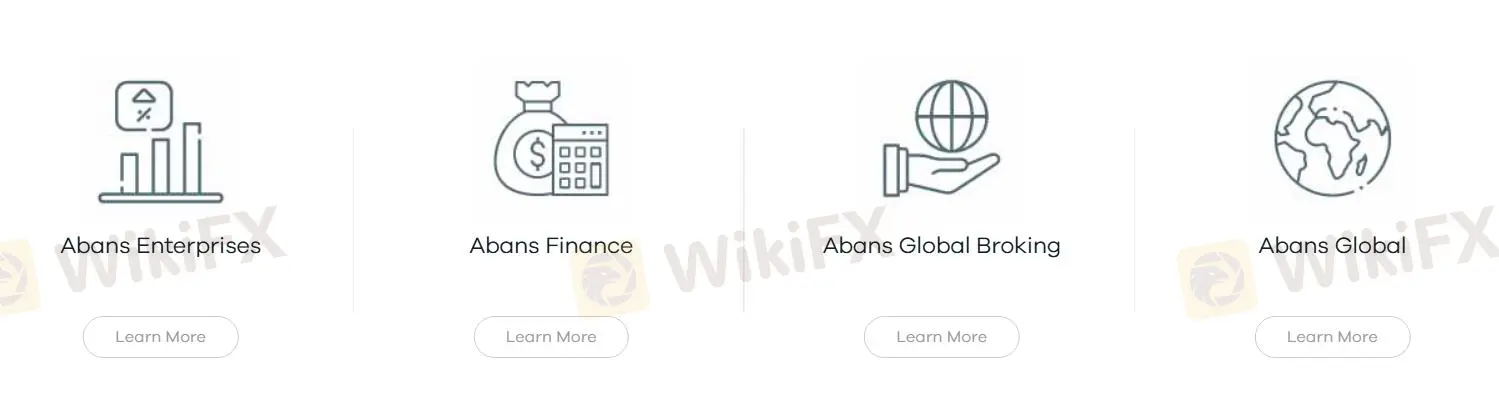 What Can I Trade on Abans?