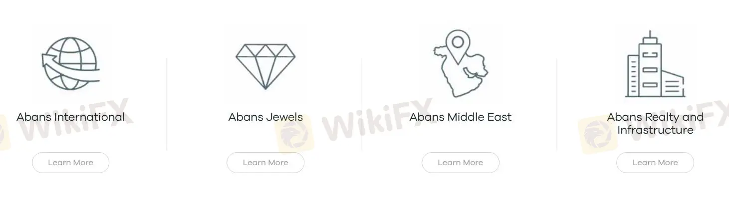 What Can I Trade on Abans?
