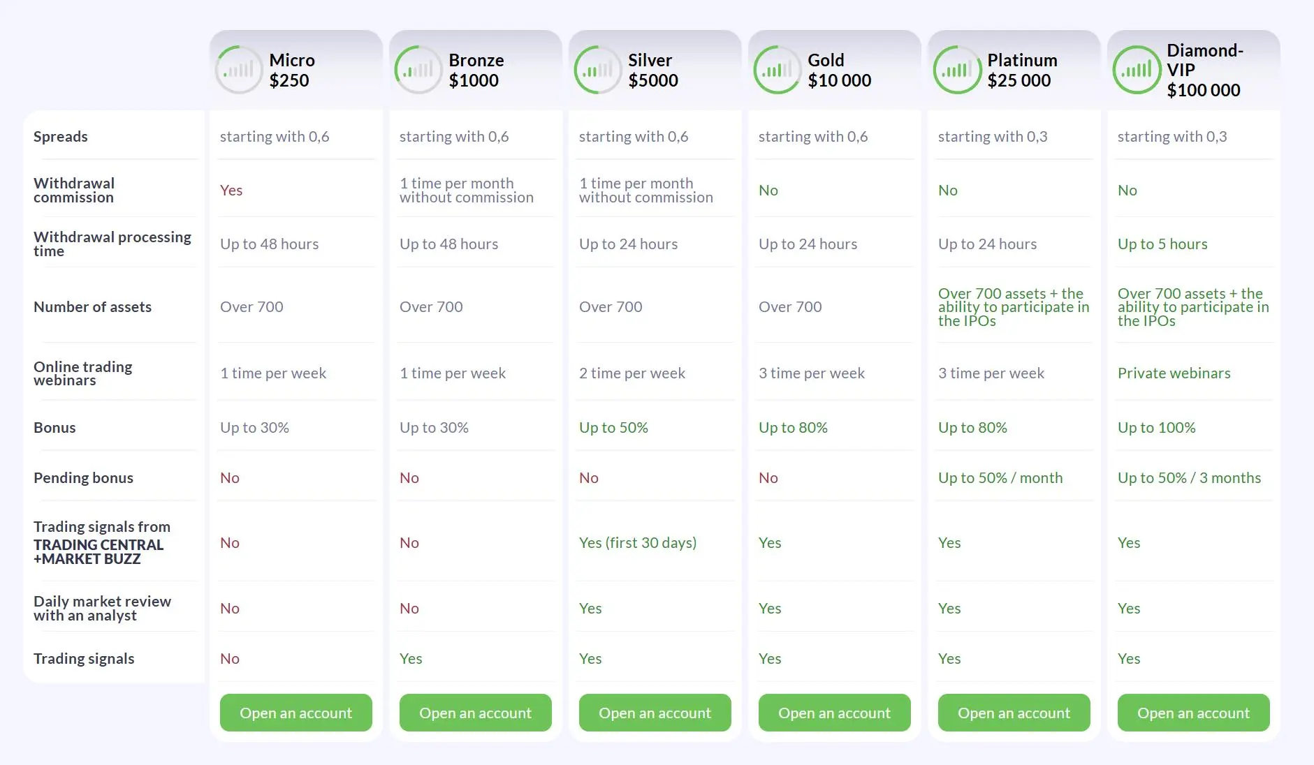 Account Types Account Types