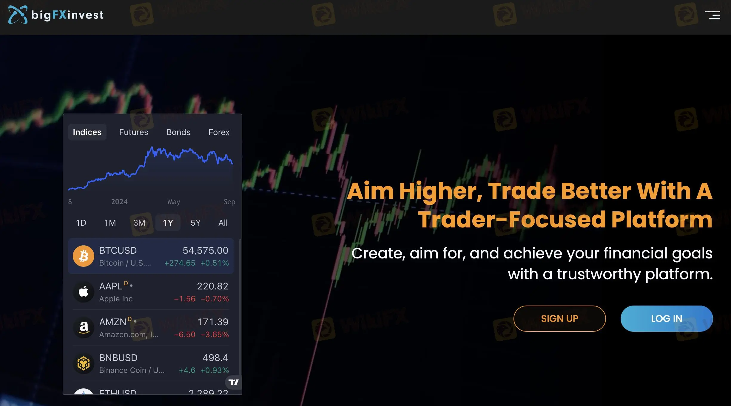 BigFXInvest's homepage