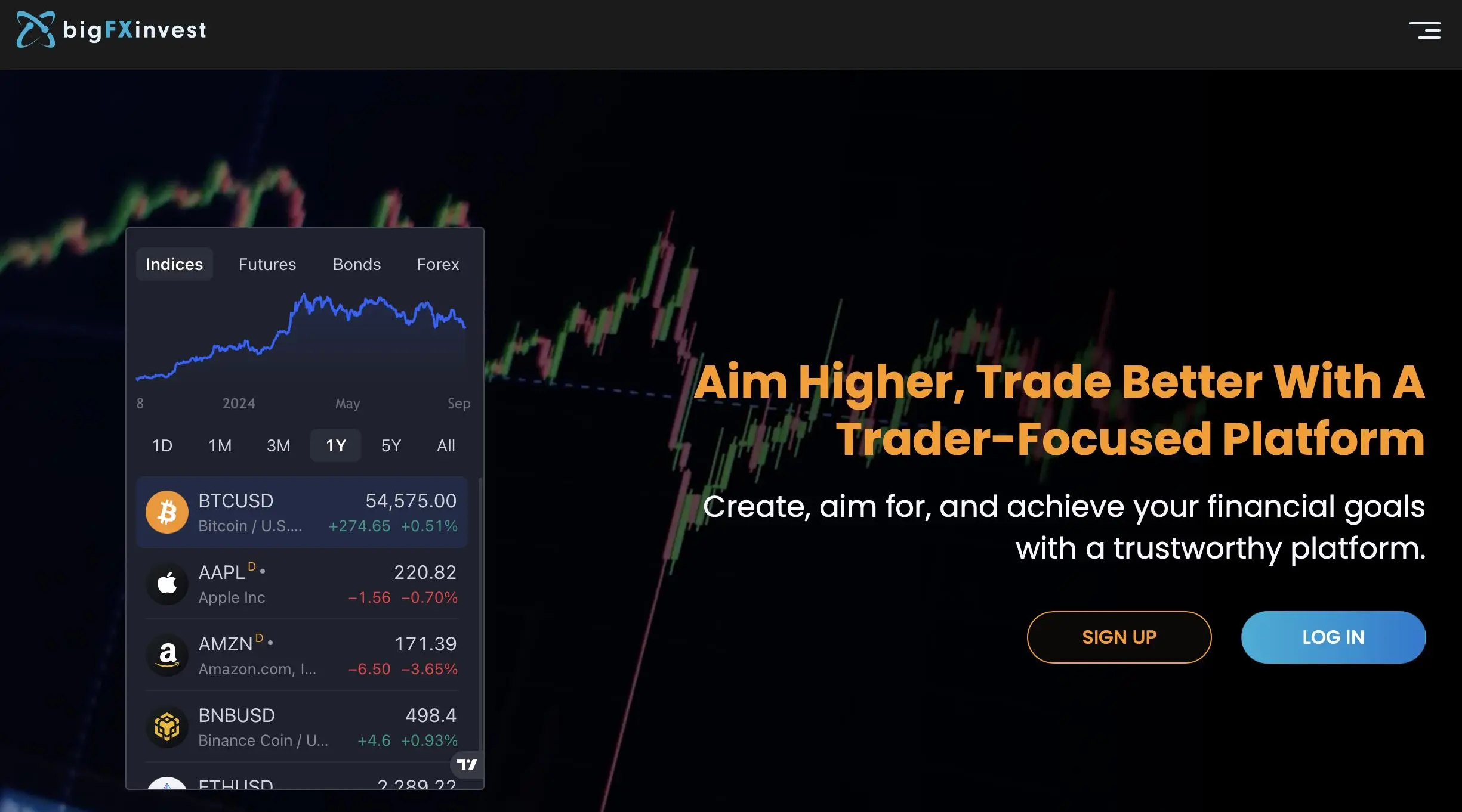 BigFXInvest's homepage BigFXInvest's homepage