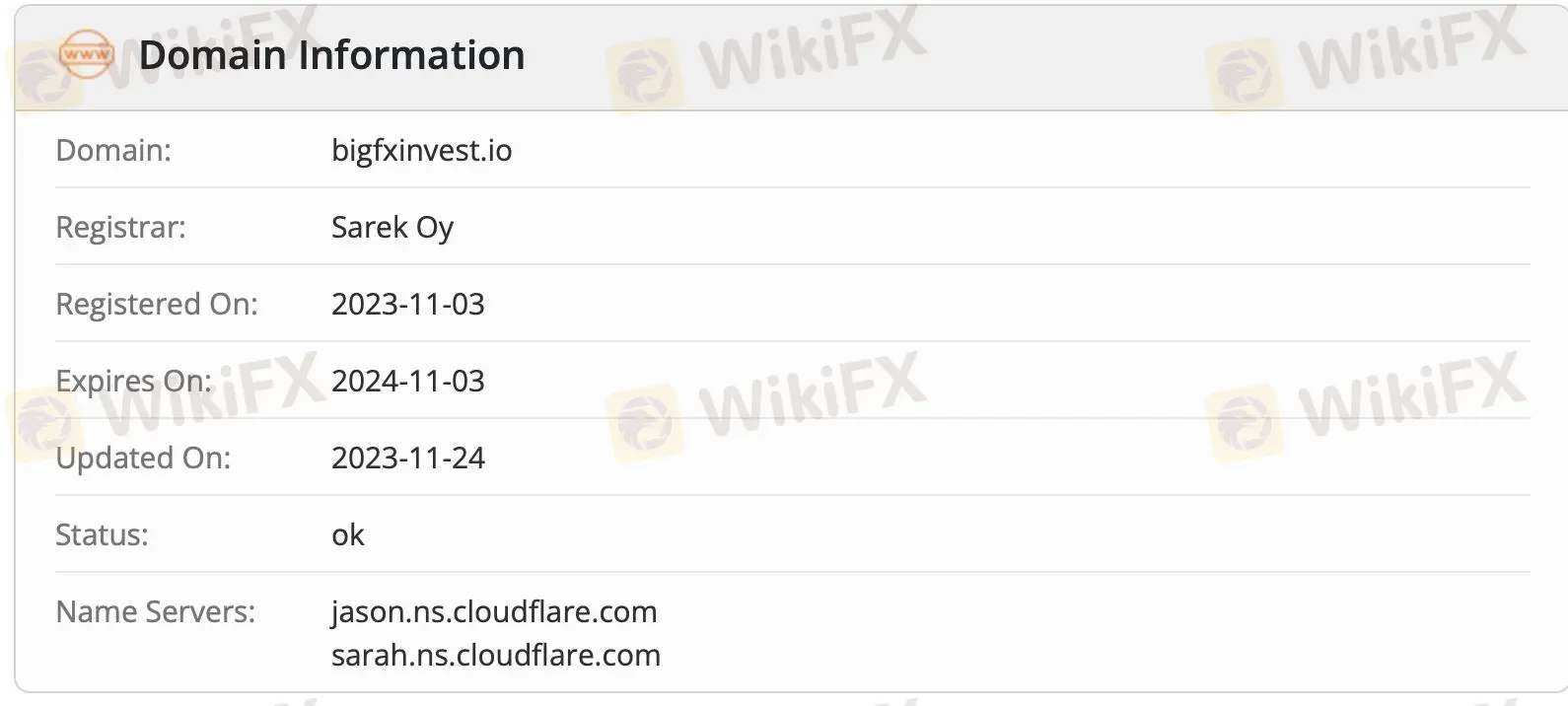 Domain information