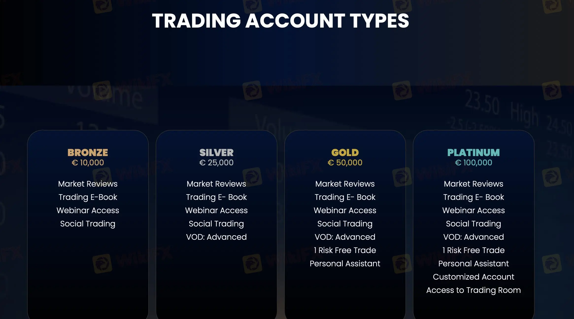 Account comparison