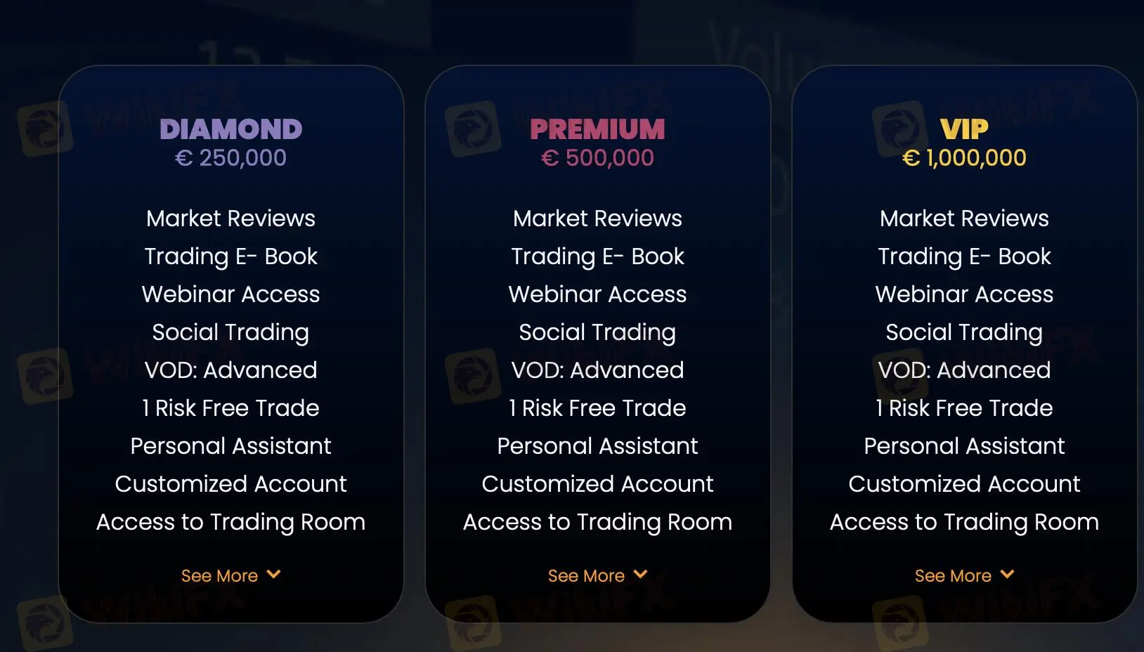 Account comparison
