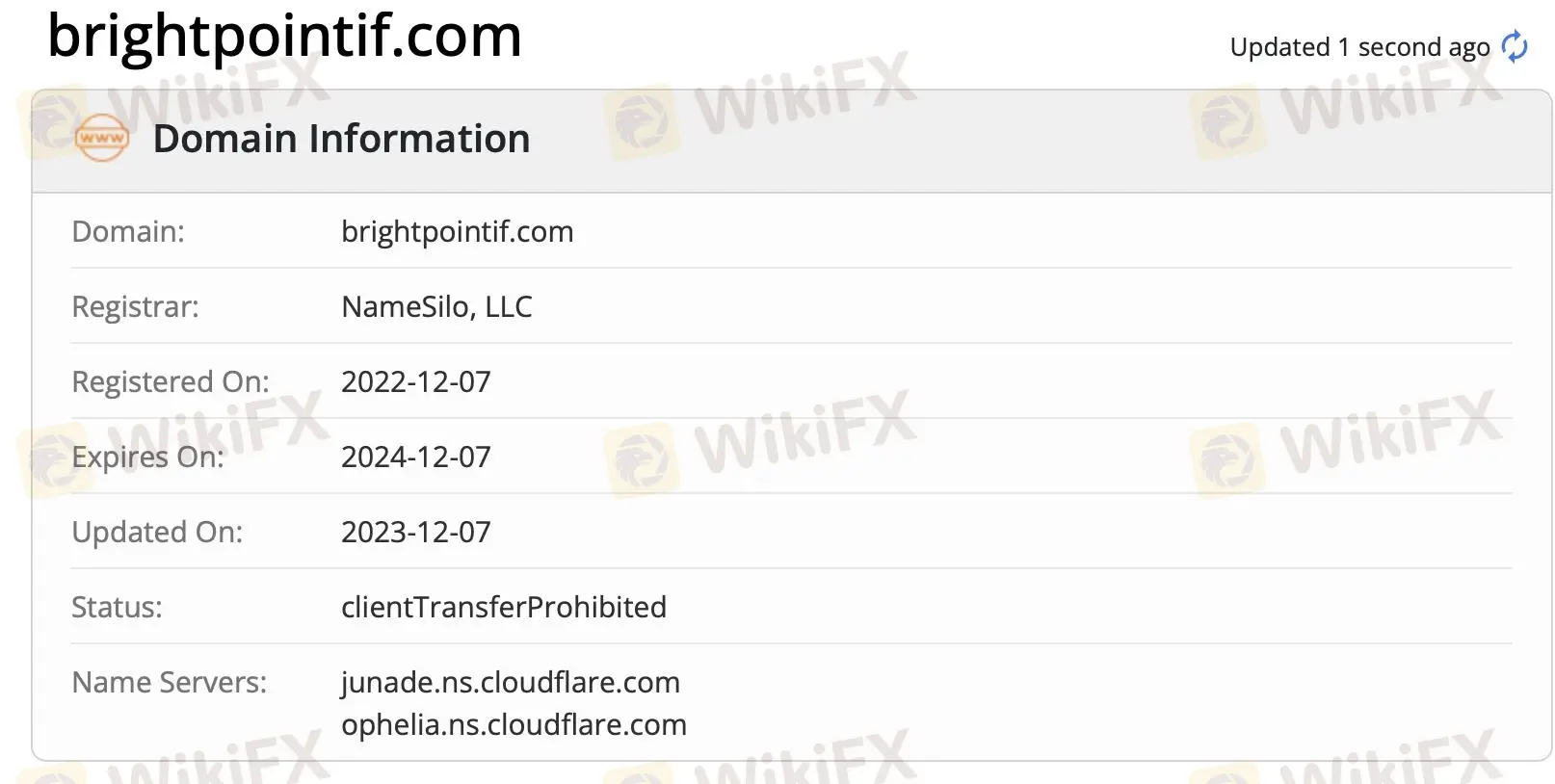 Impormasyon ng domain