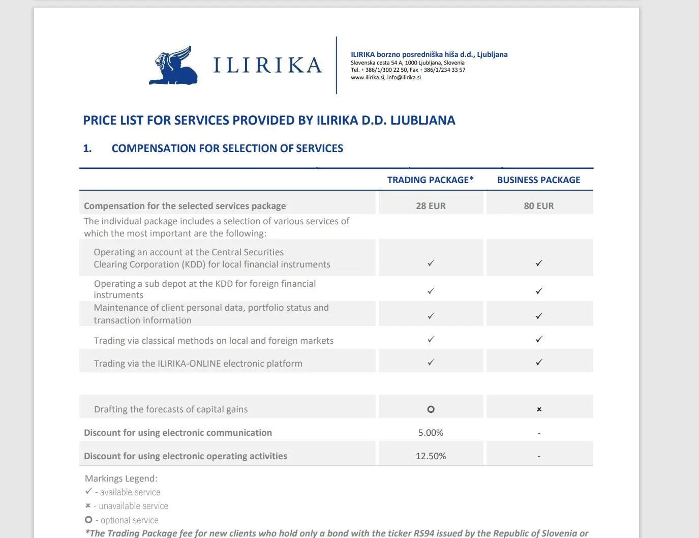ILIRIKAの手数料 ILIRIKAの手数料