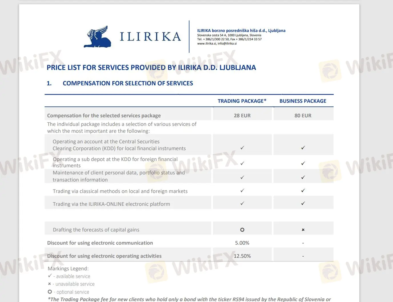 ILIRIKA费用