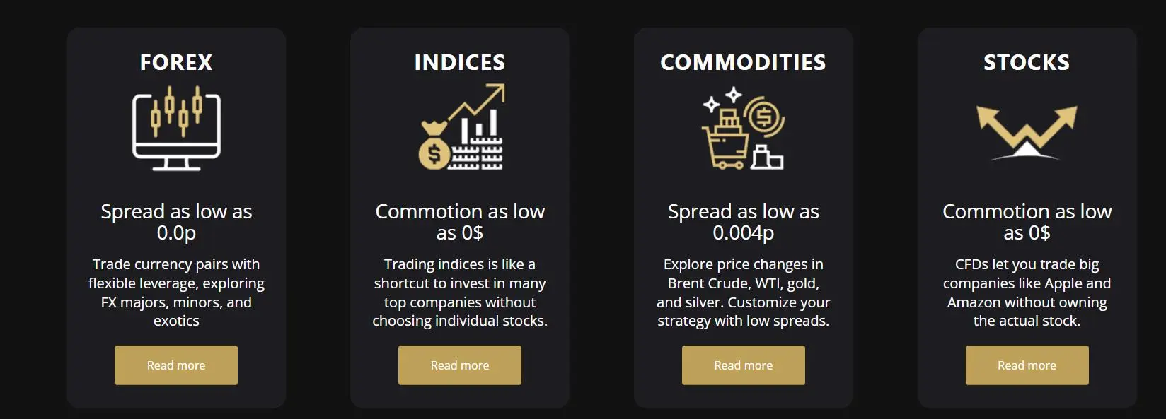 我可以在Sanabil Capital上交易什么？