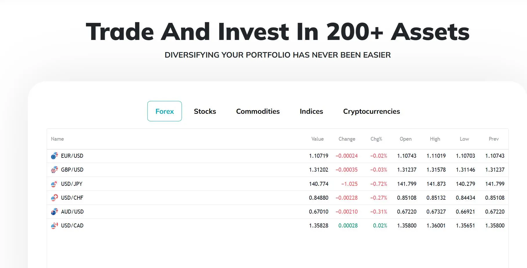 What Can I Trade on KonohaFX? What Can I Trade on KonohaFX?