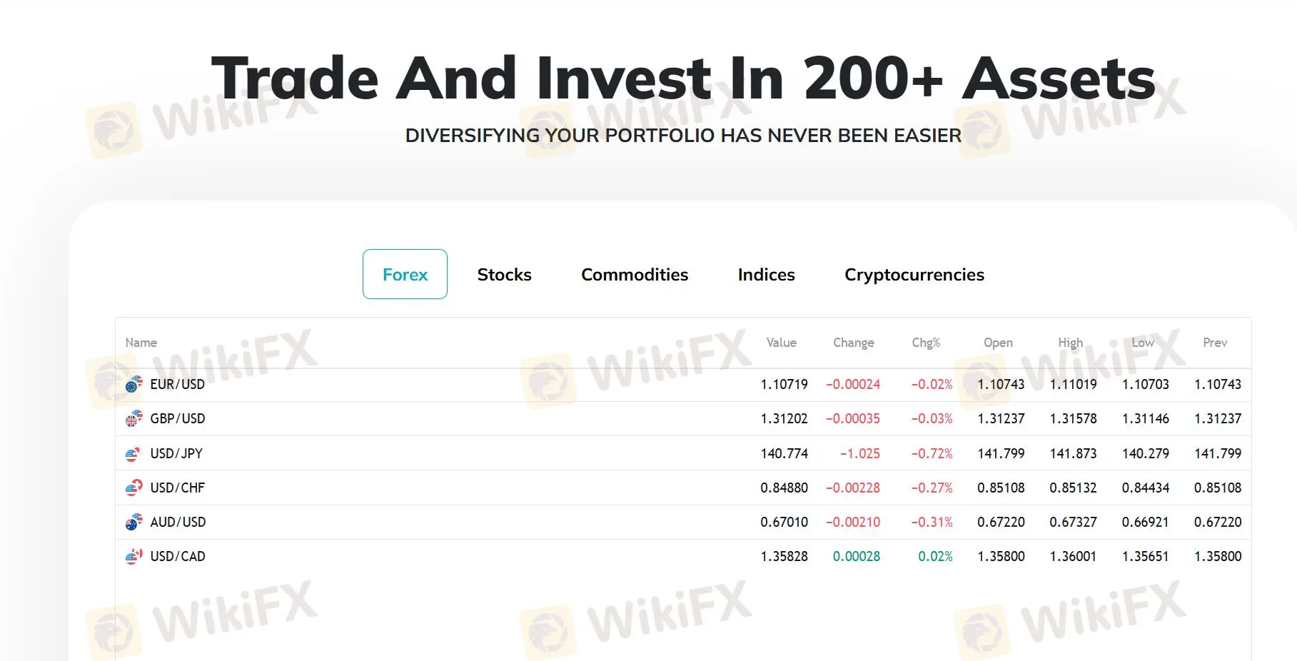 Ano ang Maaari Kong I-trade sa KonohaFX?
