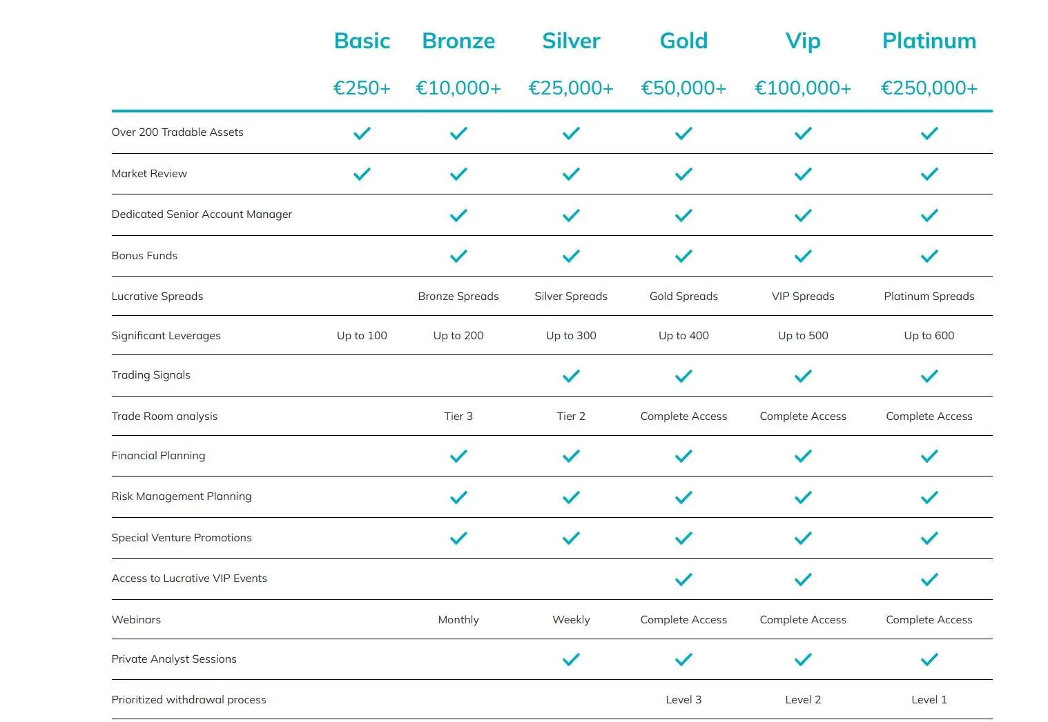Account comparison Account comparison