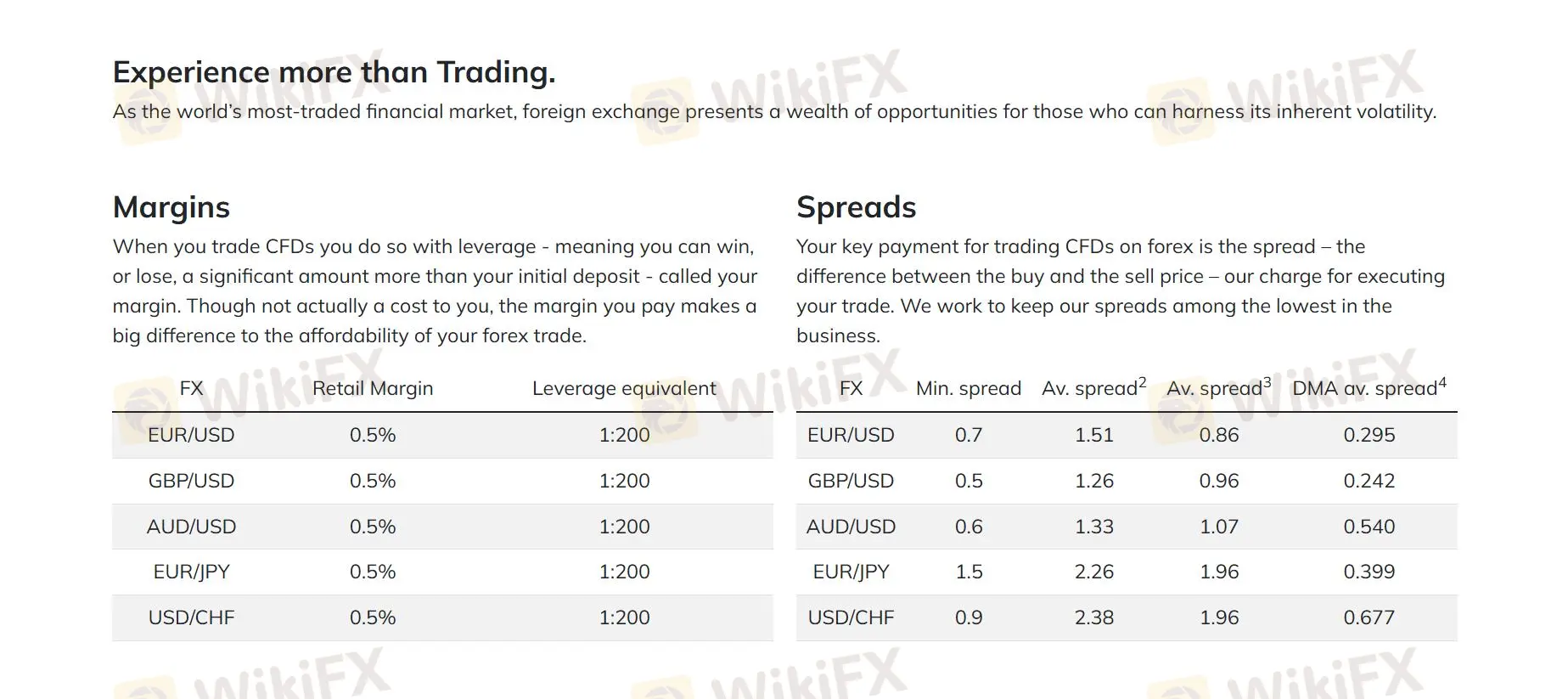 KonohaFX Fees