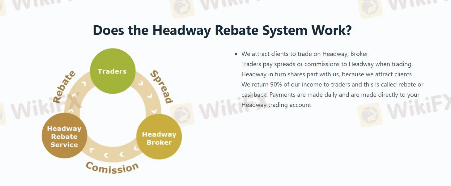 Rebate service