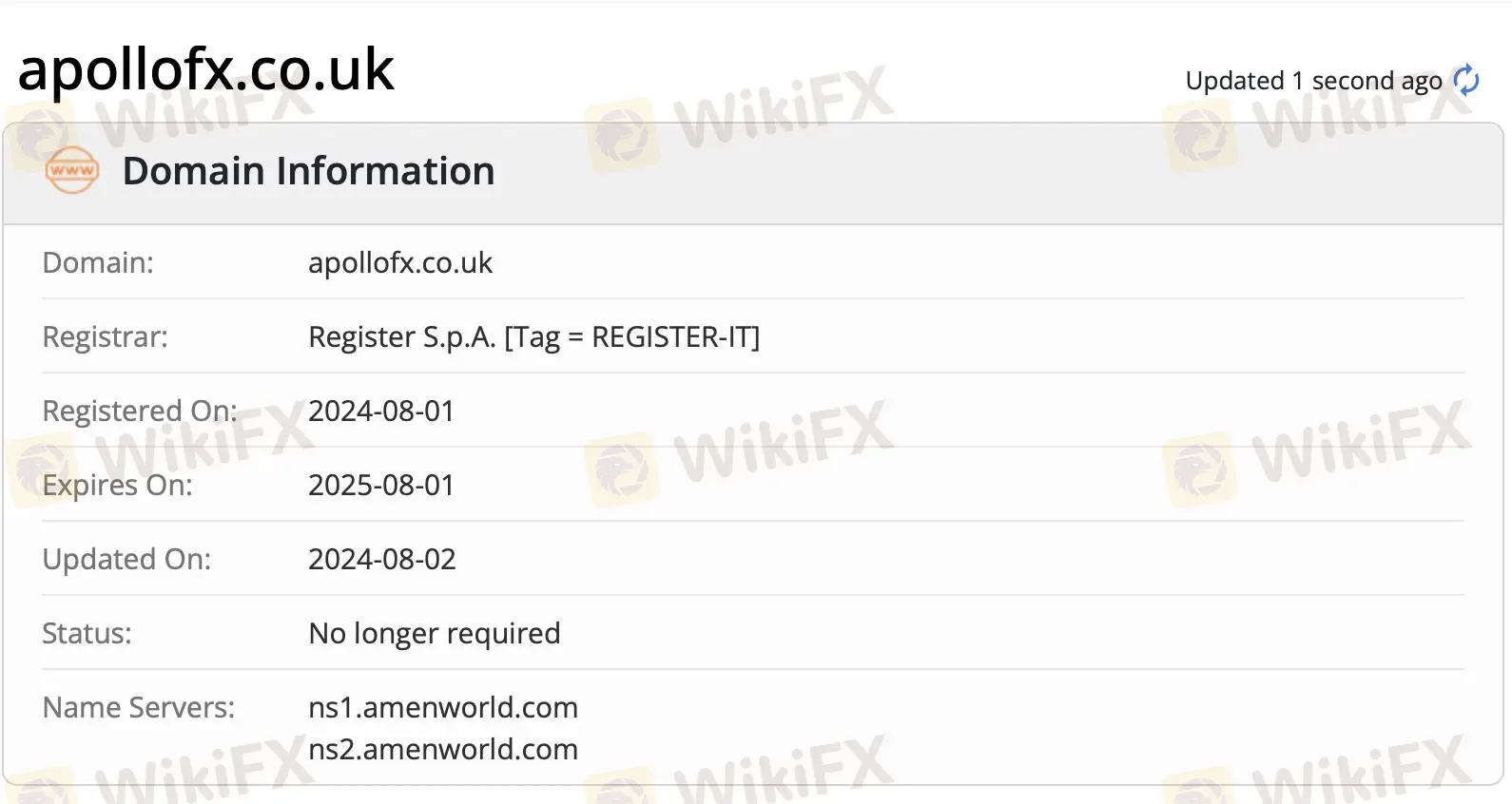 Domain-Informationen