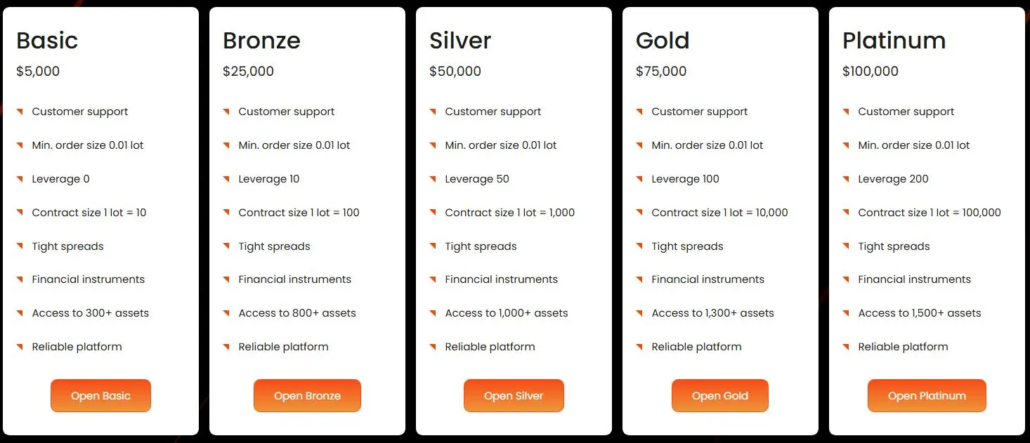 Account Types