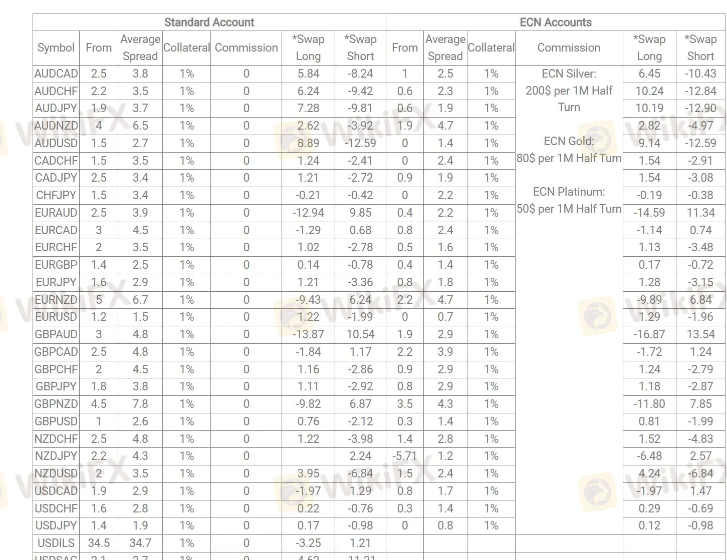 Taxas do Platinum World Server