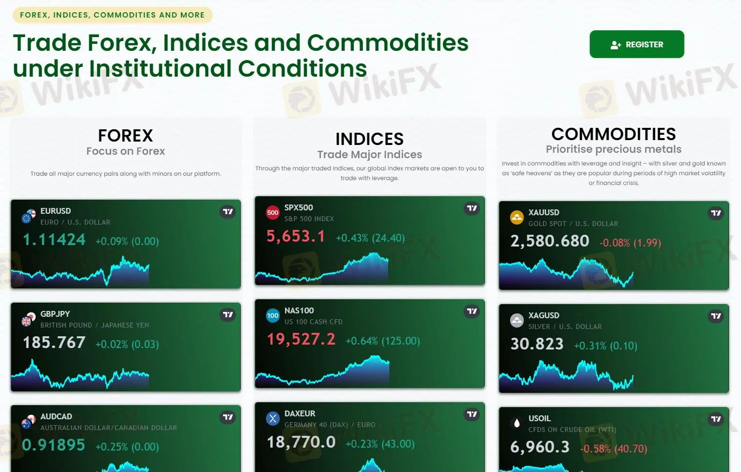 Go Wize Markets पर मैं क्या ट्रेड कर सकता हूँ? Go Wize Markets पर मैं क्या ट्रेड कर सकता हूँ?