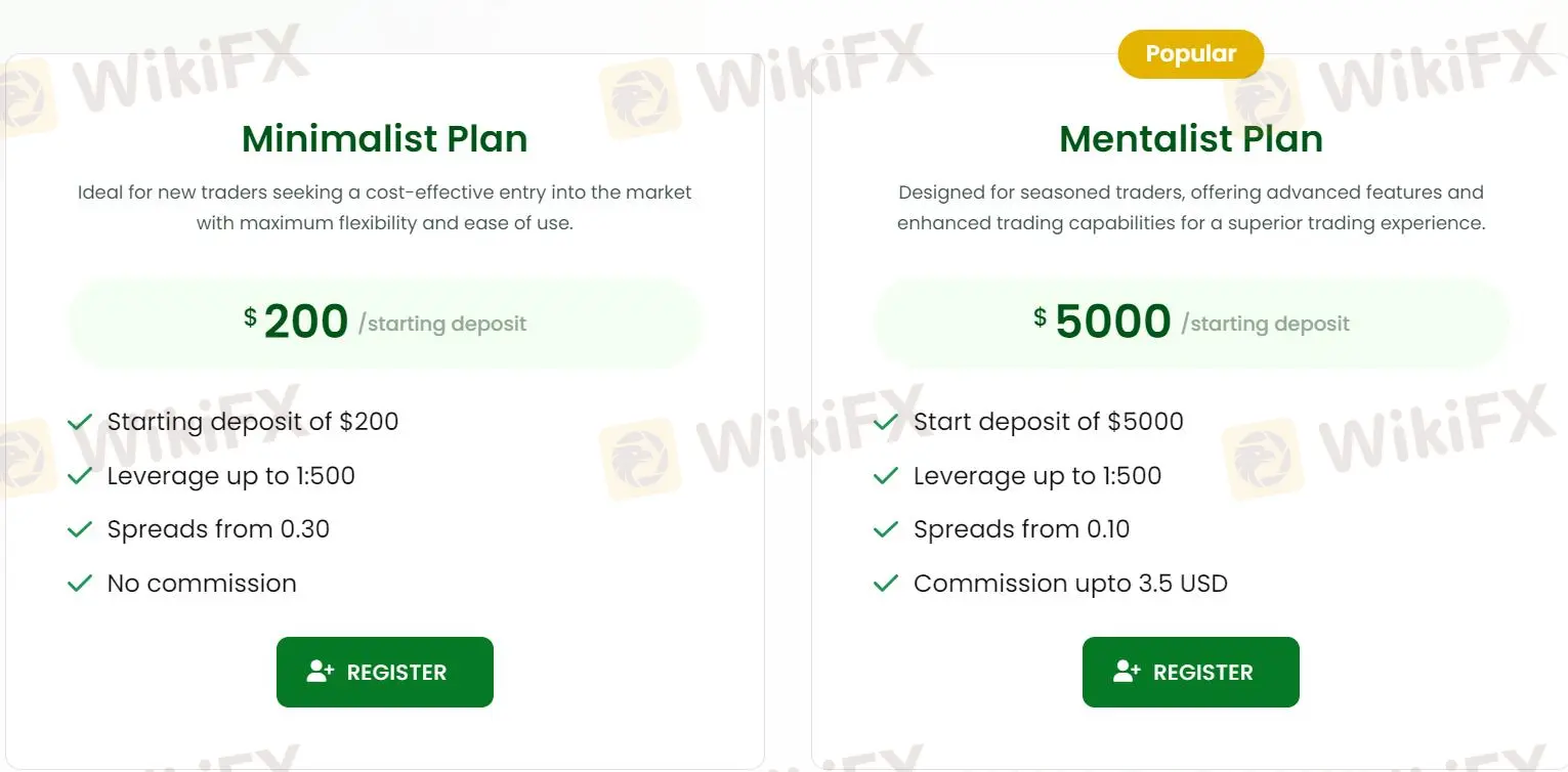 खाता प्रकार खाता प्रकार