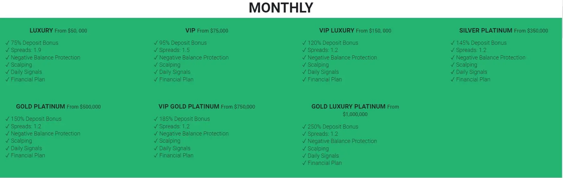 Monthly account comparison