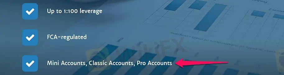 Uri ng Account & Leverage