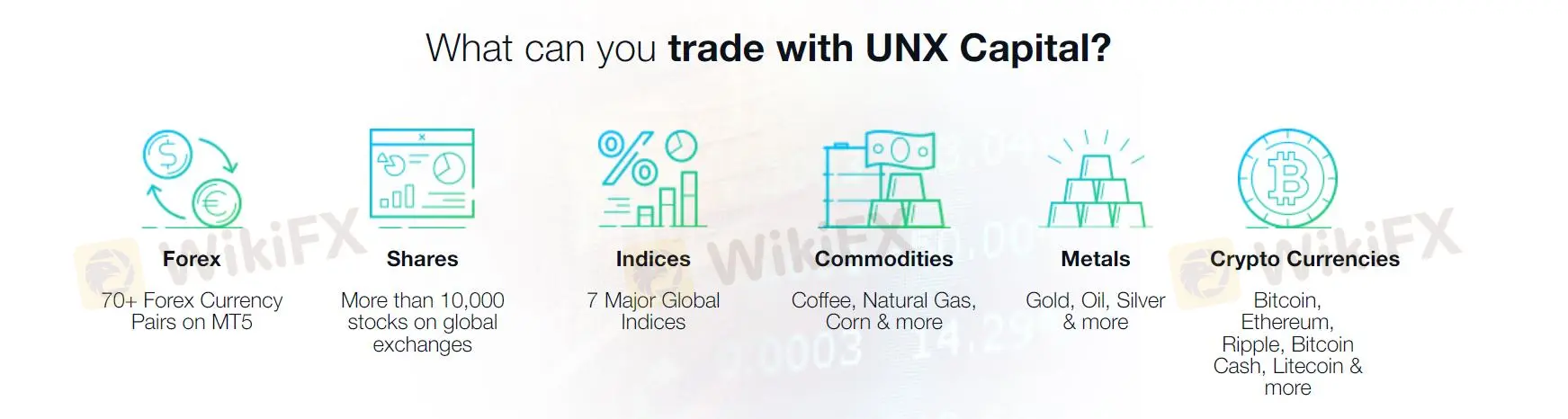 Que puis-je trader sur UNX Capital? Que puis-je trader sur UNX Capital ?