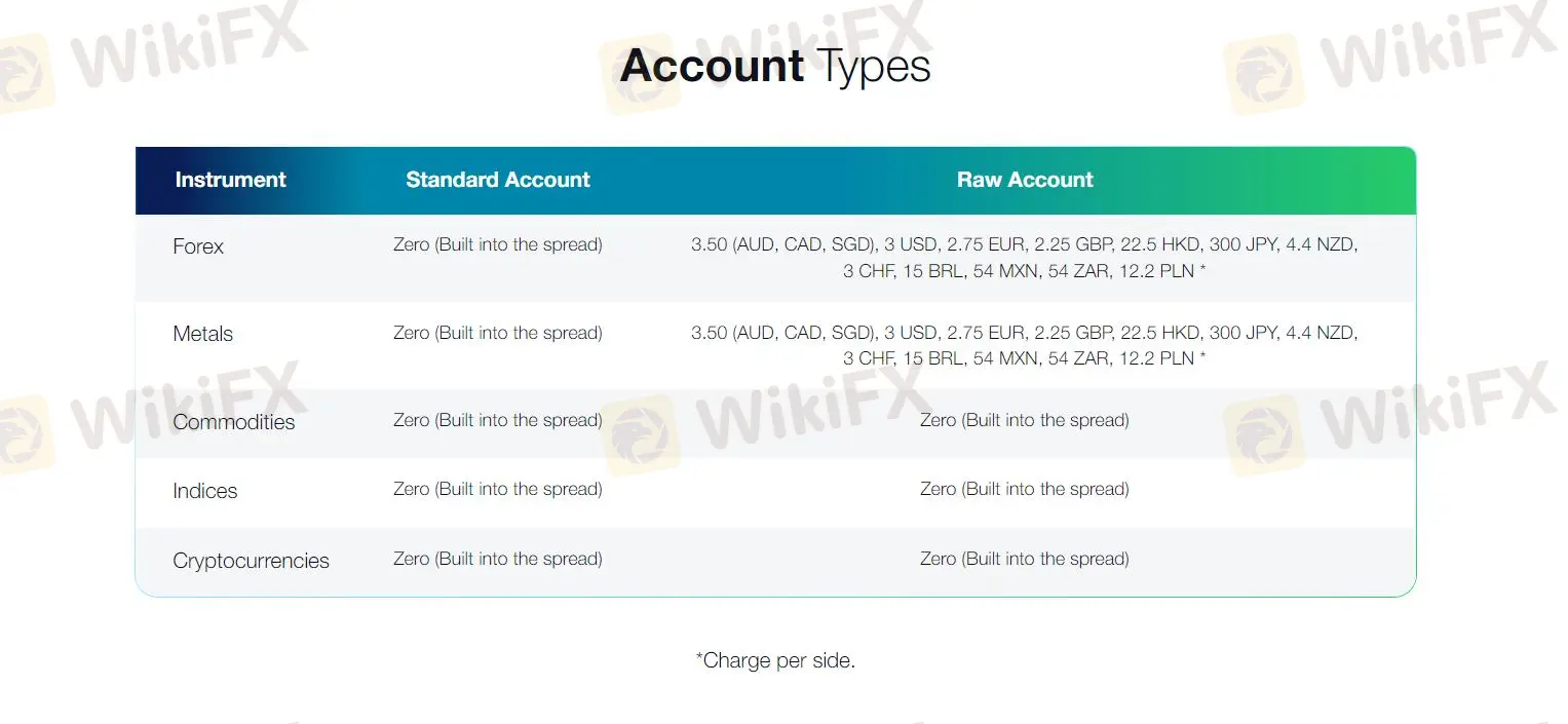 Comparaison des comptes Comparaison des comptes