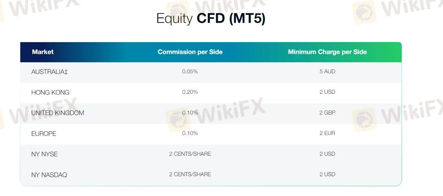 Equity CFD (MT5) Equity CFD (MT5)
