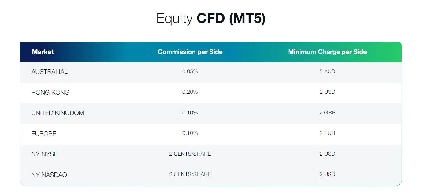 Equity CFD (MT5)