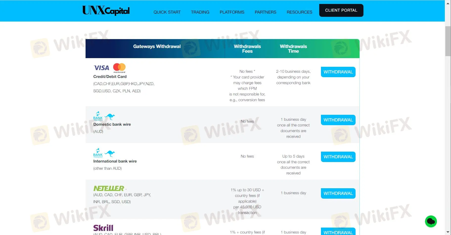 Détails de retrait 1 Détails de retrait 1