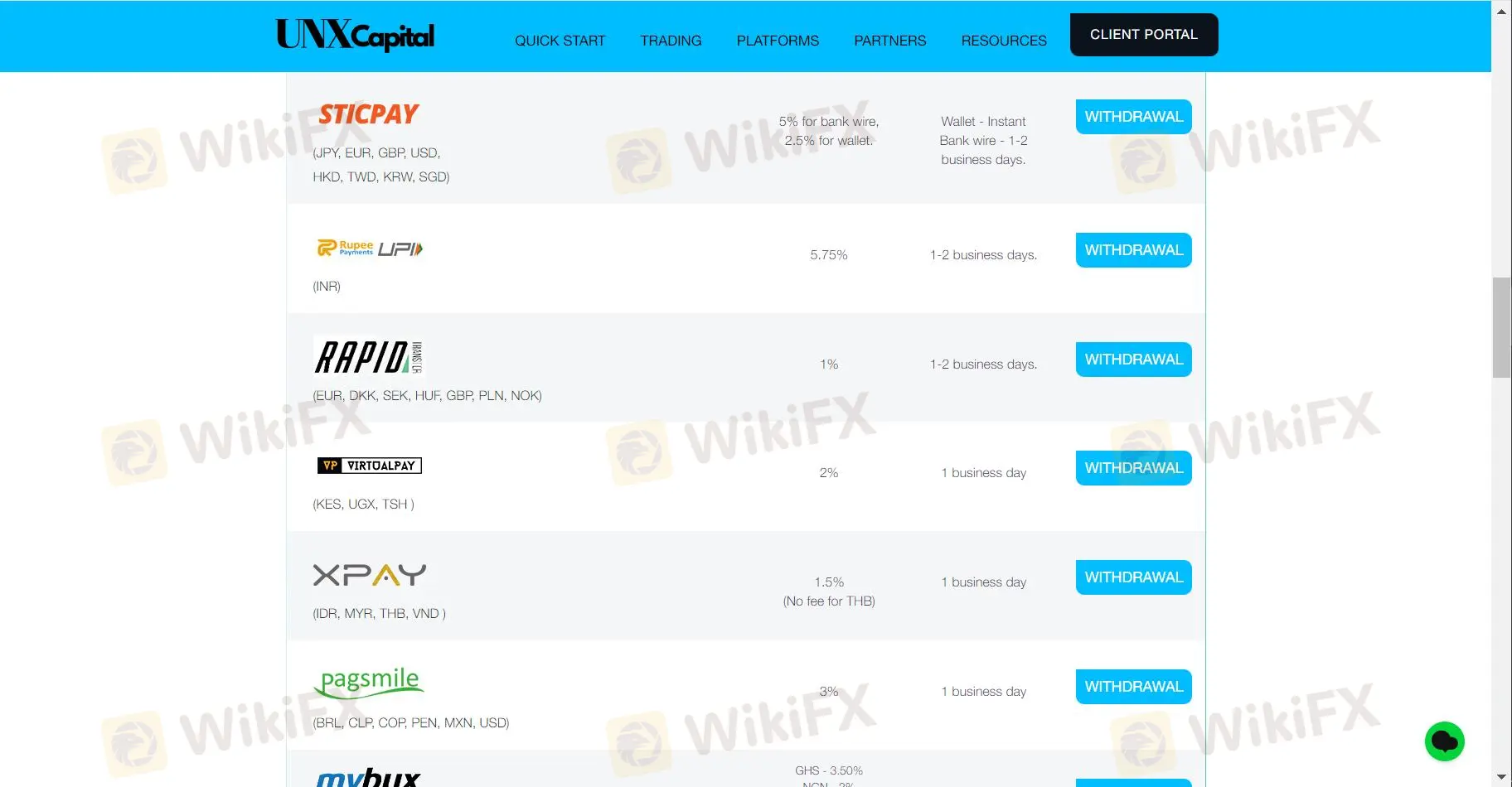 Withdrawal details 3