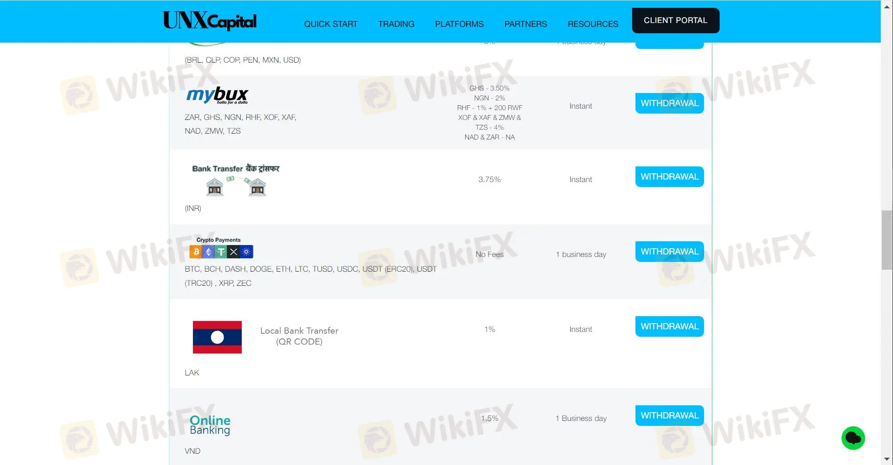 Withdrawal details 4