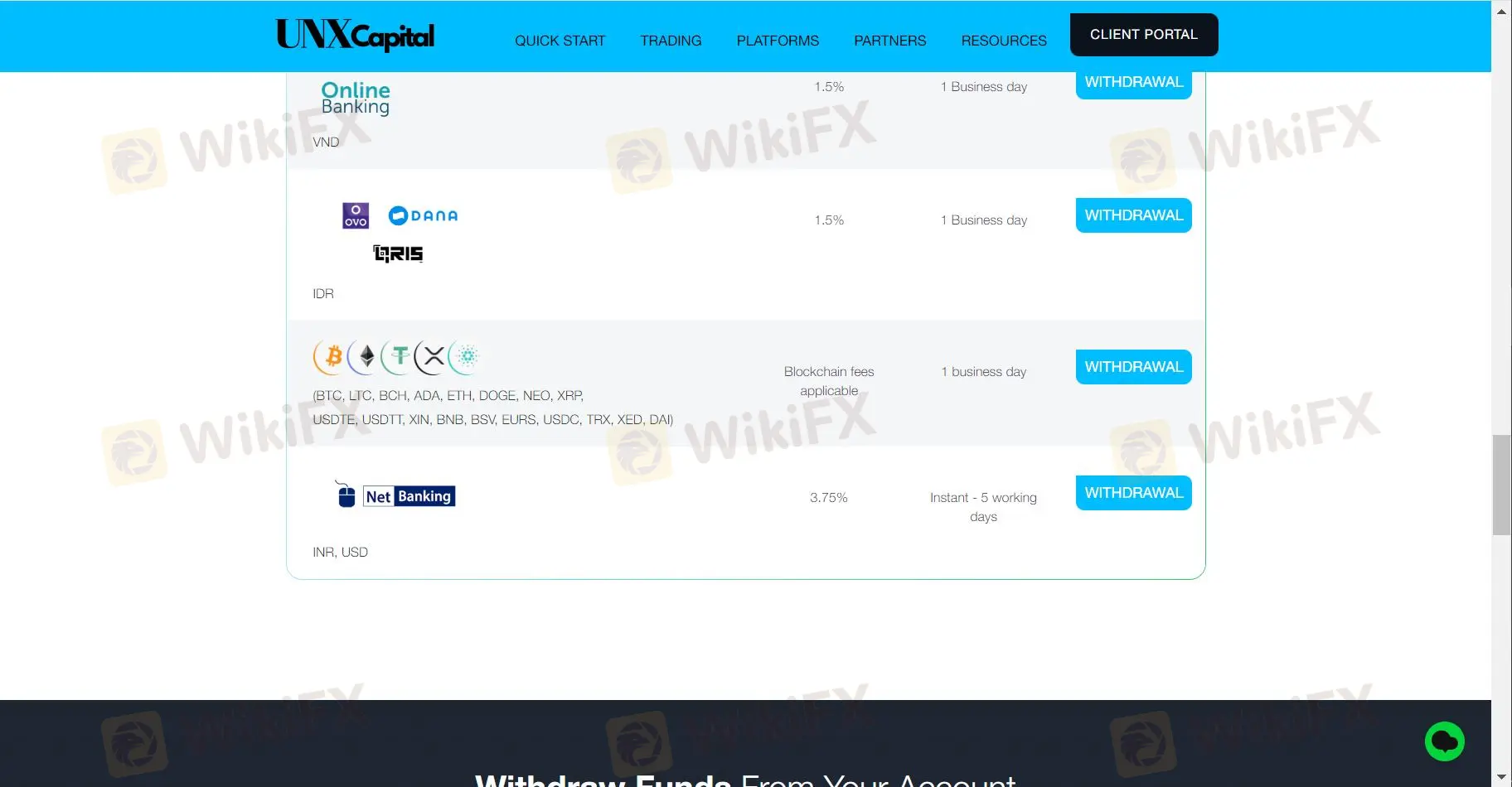 Withdrawal details 5