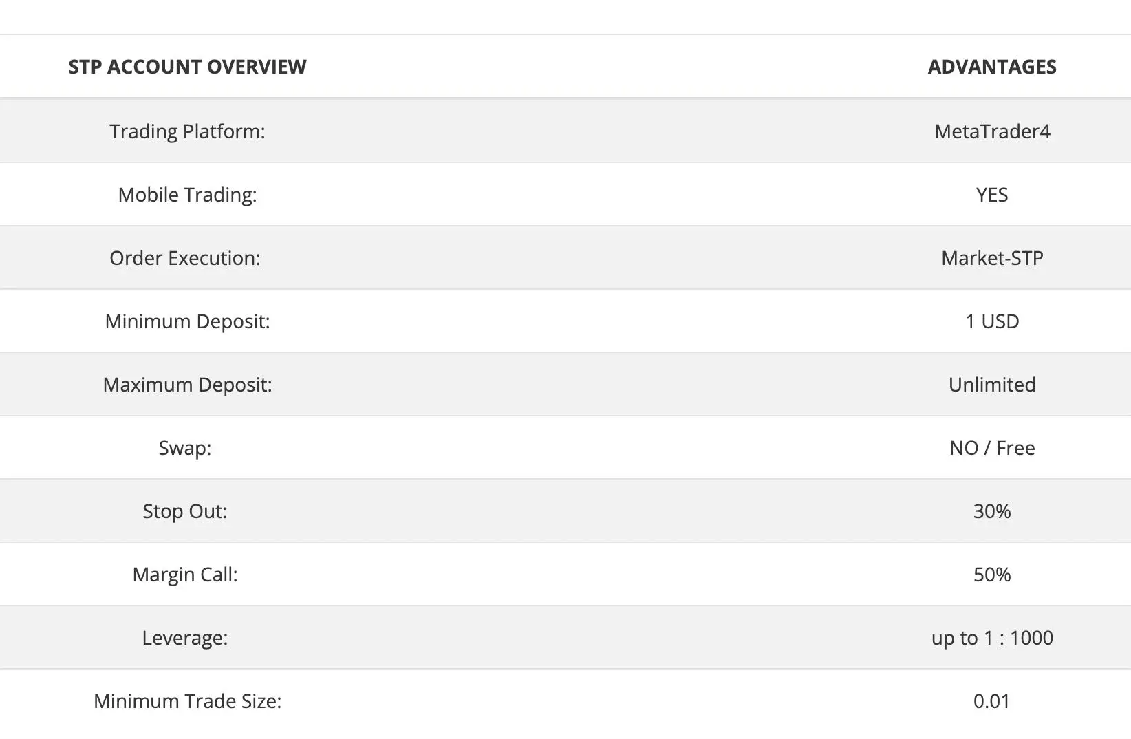 STP account overview